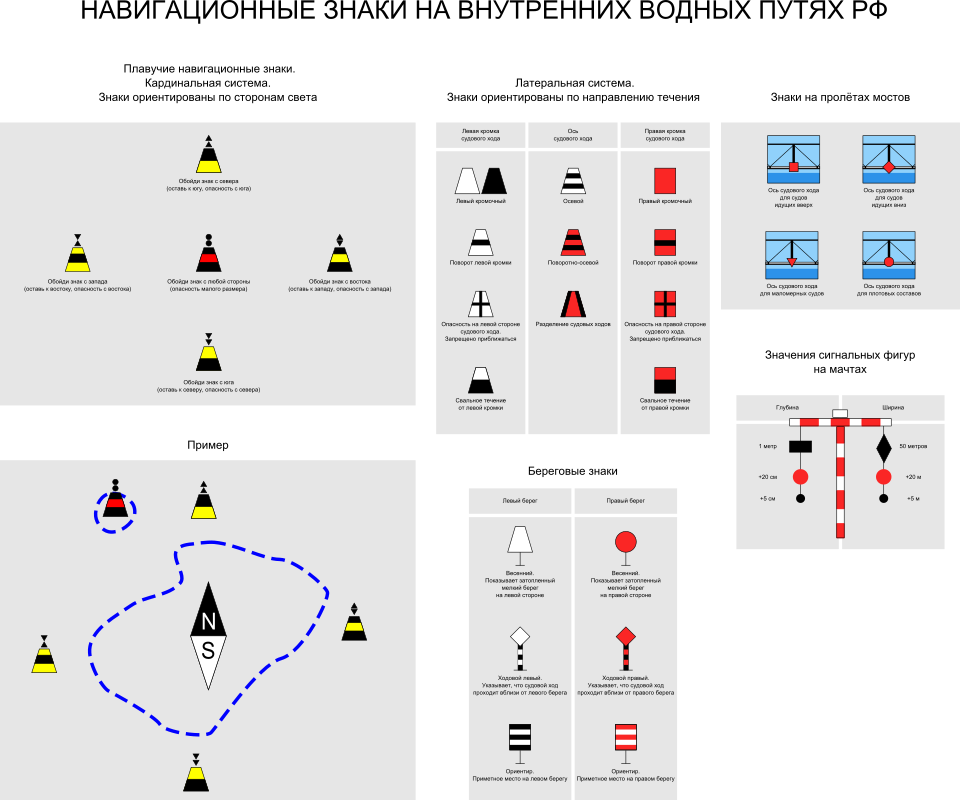 Латеральная система знаков. Навигационные знаки на внутренних водных путях. Знаки судового хода ВВП. Знаки судового хода ГИМС. Навигационные знаки ГИМС для маломерных судов.