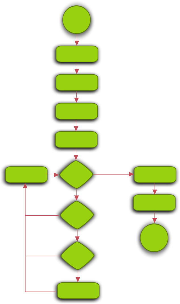 Green Flowchart Clip Art Image - ClipSafari