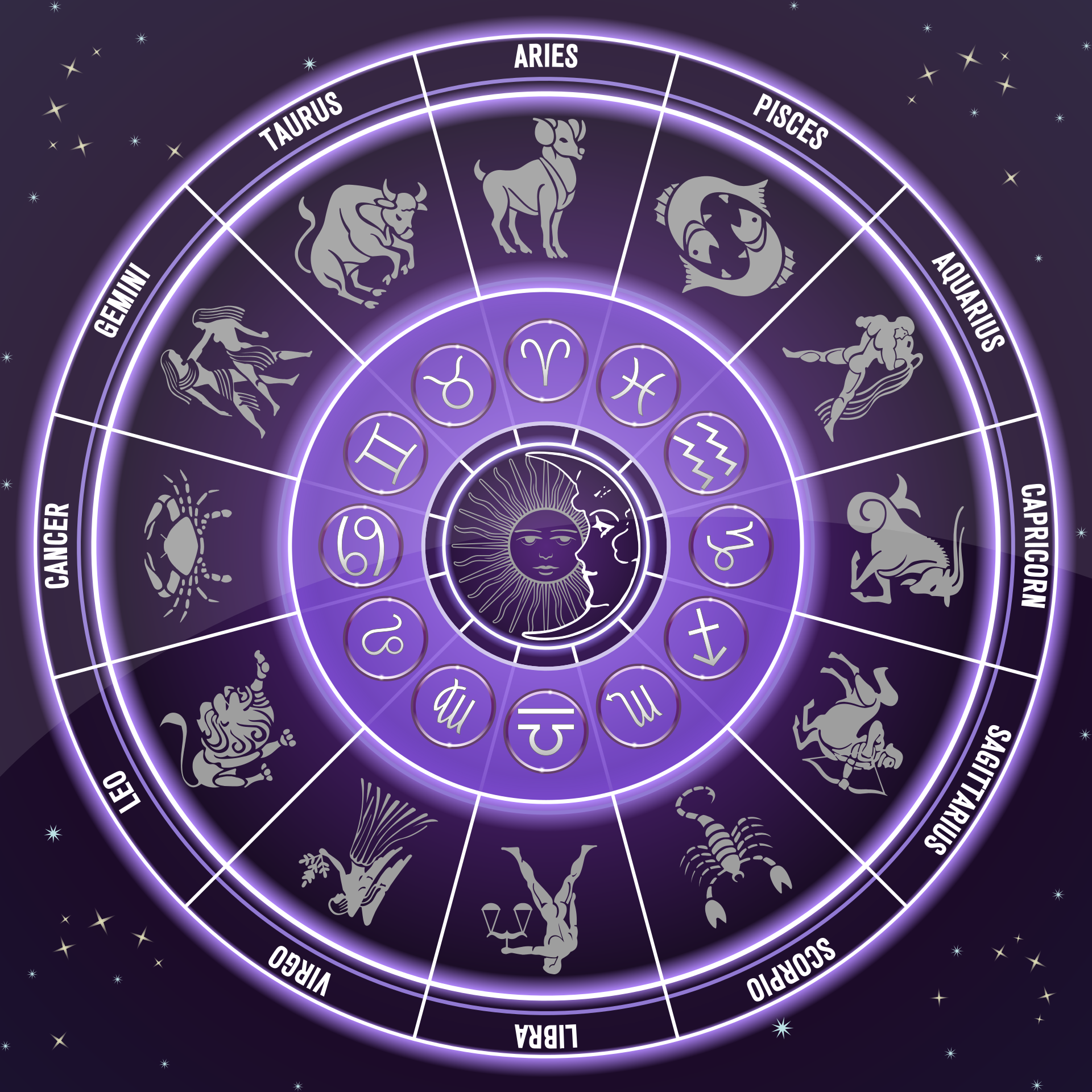 zodiac signs ymbols