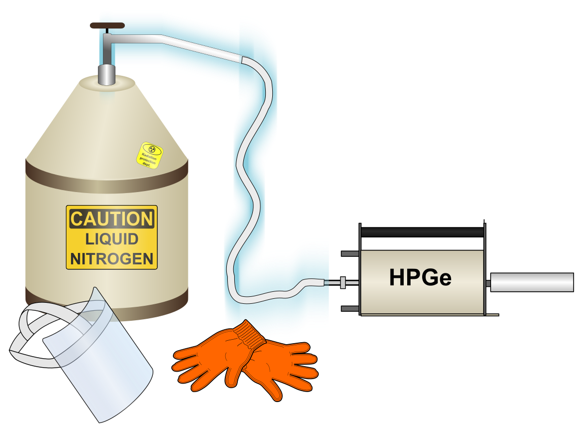 Liquid nitrogen. HPGE Detectors. Жидкий азот без фона. Жидкий азот рисунок. Жидкий азот вектор.